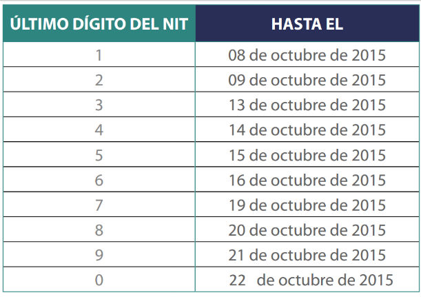 2 octubre